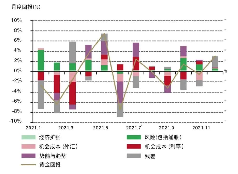 黃金價(jià)格今日動(dòng)態(tài)，市場(chǎng)走勢(shì)、影響因素與未來展望分析