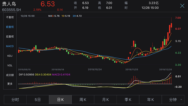 貴人鳥股票新動向，科技引領(lǐng)智能穿戴重塑未來體驗，最新消息揭秘