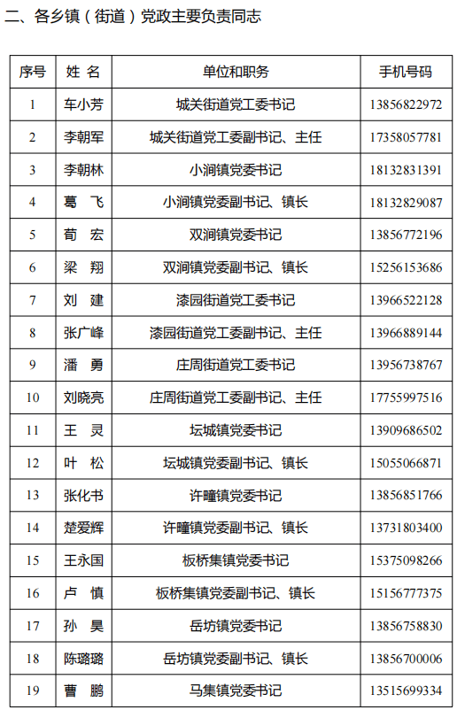 樂山市干部任免新動向，11月1日任免名單公示引發(fā)的思考標(biāo)題，樂山市最新干部任免動態(tài)（附詳細(xì)名單）