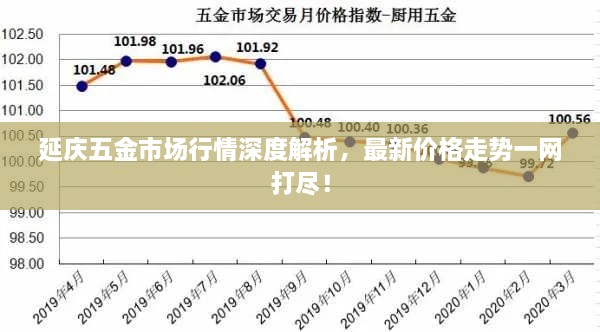 延慶五金市場(chǎng)行情深度解析，最新價(jià)格走勢(shì)一網(wǎng)打盡！