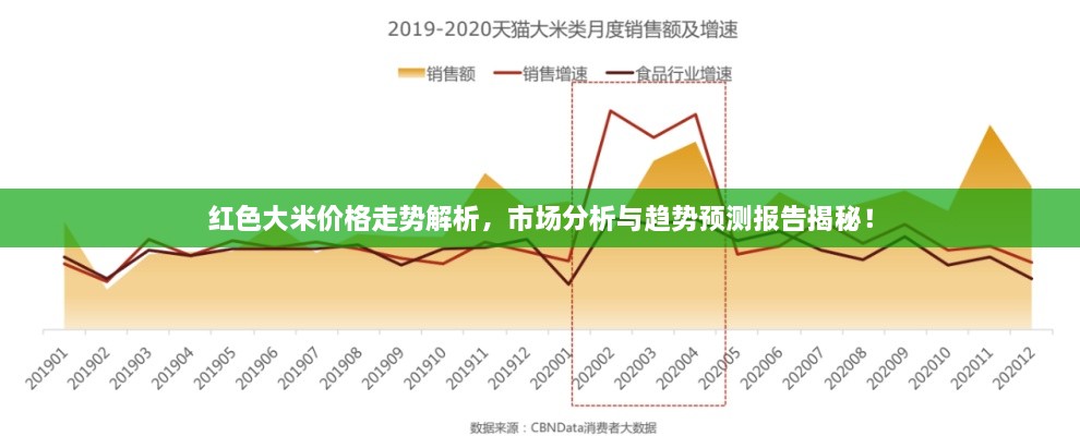 紅色大米價(jià)格走勢(shì)解析，市場(chǎng)分析與趨勢(shì)預(yù)測(cè)報(bào)告揭秘！