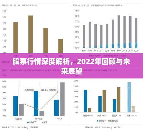 股票行情深度解析，2022年回顧與未來(lái)展望
