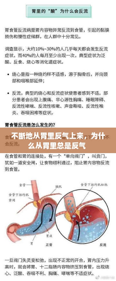不斷地從胃里反氣上來，為什么從胃里總是反氣 
