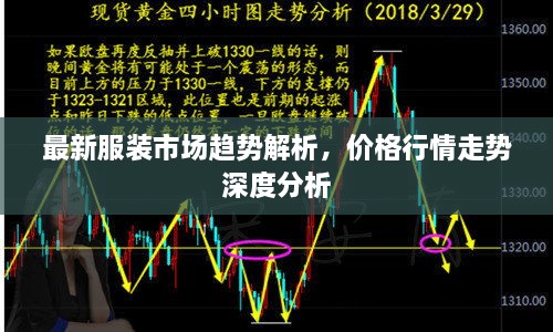 最新服裝市場(chǎng)趨勢(shì)解析，價(jià)格行情走勢(shì)深度分析