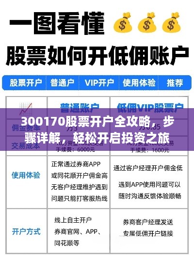 300170股票開戶全攻略，步驟詳解，輕松開啟投資之旅