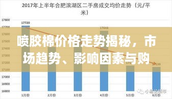 噴膠棉價格走勢揭秘，市場趨勢、影響因素與購買指南