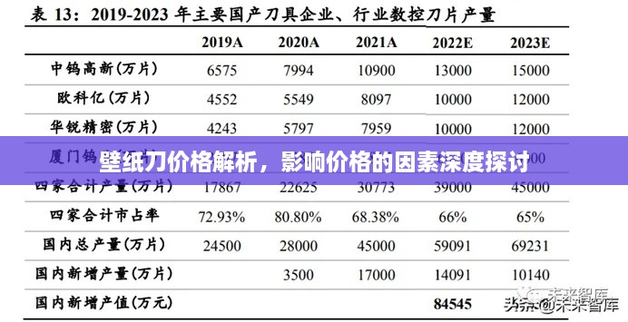 壁紙刀價(jià)格解析，影響價(jià)格的因素深度探討