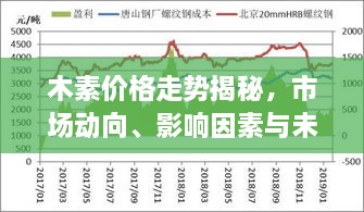 木素價(jià)格走勢(shì)揭秘，市場(chǎng)動(dòng)向、影響因素與未來展望
