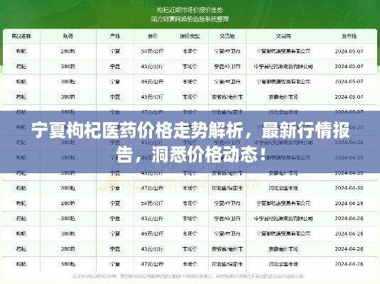 寧夏枸杞醫(yī)藥價格走勢解析，最新行情報告，洞悉價格動態(tài)！