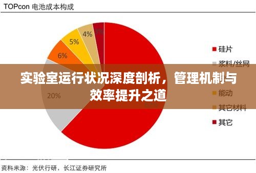 實驗室運行狀況深度剖析，管理機制與效率提升之道