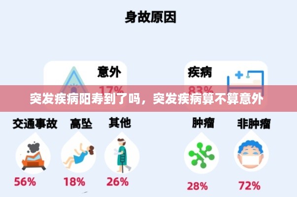 突發(fā)疾病陽(yáng)壽到了嗎，突發(fā)疾病算不算意外 