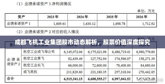 成都飛機(jī)工業(yè)集團(tuán)股市動(dòng)態(tài)解析，股票價(jià)值深度探究
