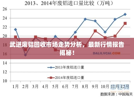 武進(jìn)廢鋁回收市場走勢分析，最新行情報(bào)告揭秘！