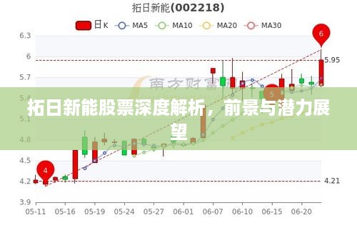 拓日新能股票深度解析，前景與潛力展望