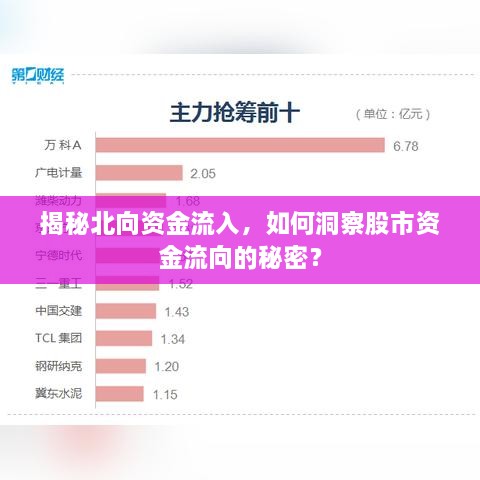 揭秘北向資金流入，如何洞察股市資金流向的秘密？