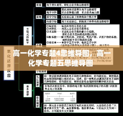 高一化學(xué)專題4思維導(dǎo)圖，高一化學(xué)專題五思維導(dǎo)圖 
