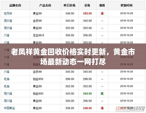 老鳳祥黃金回收價格實時更新，黃金市場最新動態(tài)一網(wǎng)打盡