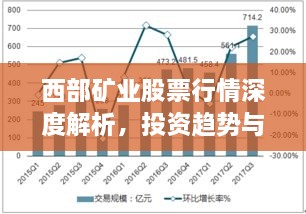 西部礦業(yè)股票行情深度解析，投資趨勢(shì)與前景展望