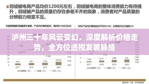 瀘州三十年風云變幻，深度解析價格走勢，全方位透視發(fā)展脈絡(luò)
