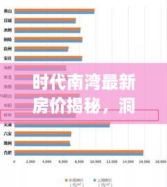 時(shí)代南灣最新房?jī)r(jià)揭秘，洞悉房地產(chǎn)趨勢(shì)，把握購(gòu)房好時(shí)機(jī)！