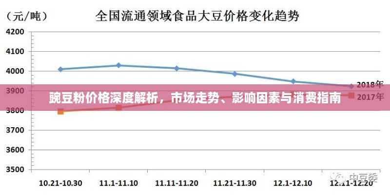 豌豆粉價格深度解析，市場走勢、影響因素與消費指南