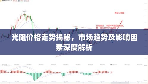 光阻價(jià)格走勢(shì)揭秘，市場(chǎng)趨勢(shì)及影響因素深度解析