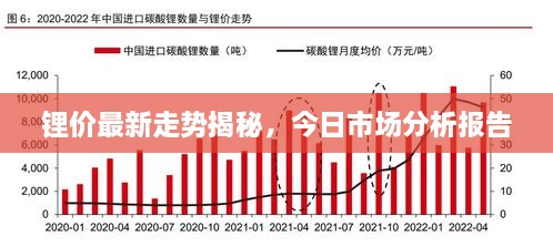 鋰價(jià)最新走勢(shì)揭秘，今日市場(chǎng)分析報(bào)告