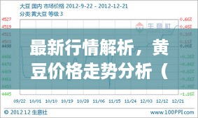 最新行情解析，黃豆價格走勢分析（12月4日）