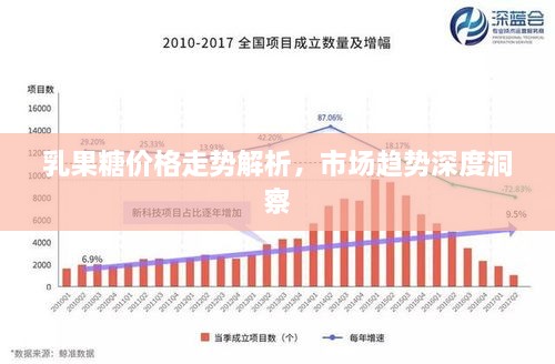 乳果糖價格走勢解析，市場趨勢深度洞察
