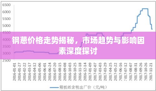 鋼蔥價格走勢揭秘，市場趨勢與影響因素深度探討