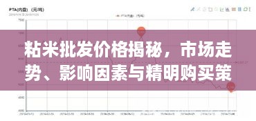粘米批發(fā)價格揭秘，市場走勢、影響因素與精明購買策略