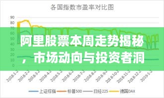 阿里股票本周走勢揭秘，市場動向與投資者洞察