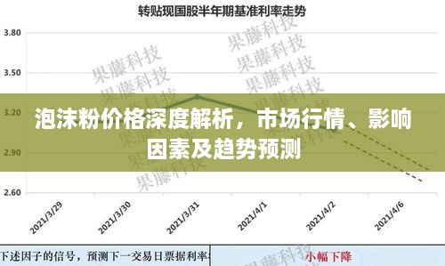 泡沫粉價格深度解析，市場行情、影響因素及趨勢預測