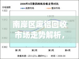 南岸區(qū)廢鋁回收市場走勢解析，最新行情分析報告！