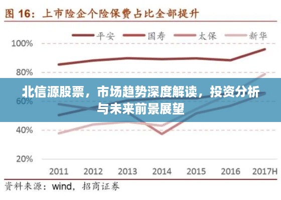 北信源股票，市場趨勢深度解讀，投資分析與未來前景展望