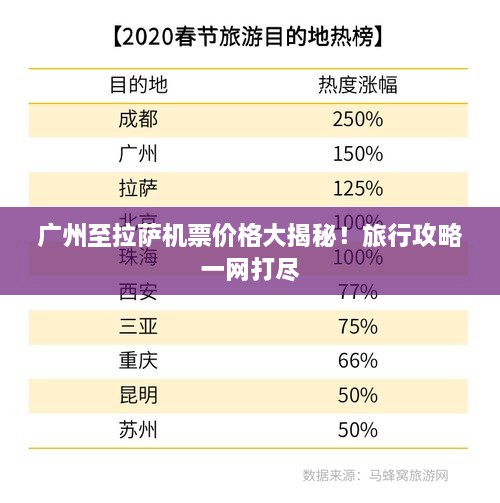 廣州至拉薩機(jī)票價(jià)格大揭秘！旅行攻略一網(wǎng)打盡
