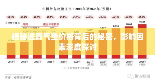 揭秘透真氣墊價(jià)格背后的秘密，影響因素深度探討