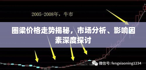 圈梁價格走勢揭秘，市場分析、影響因素深度探討