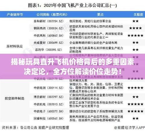 揭秘玩具直升飛機價格背后的多重因素決定論，全方位解讀價位走勢！