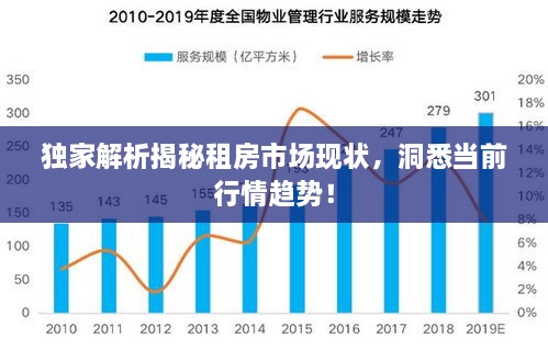 獨(dú)家解析揭秘租房市場(chǎng)現(xiàn)狀，洞悉當(dāng)前行情趨勢(shì)！