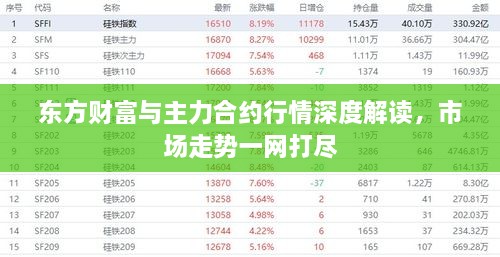 東方財富與主力合約行情深度解讀，市場走勢一網(wǎng)打盡