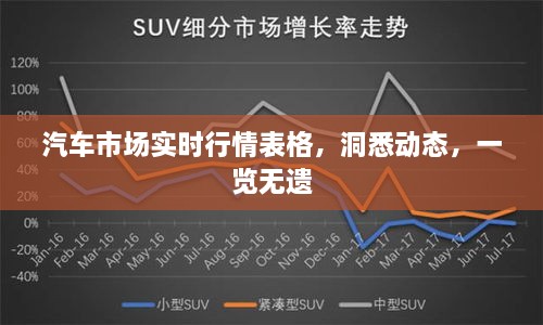 汽車市場(chǎng)實(shí)時(shí)行情表格，洞悉動(dòng)態(tài)，一覽無(wú)遺