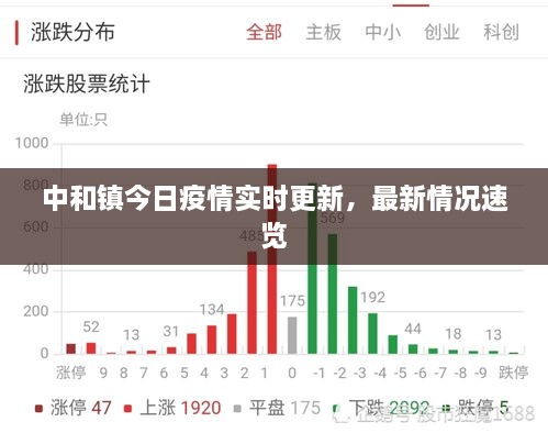 中和鎮(zhèn)今日疫情實時更新，最新情況速覽