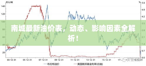 南城最新油價(jià)表，動態(tài)、影響因素全解析！