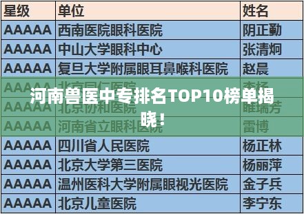 河南獸醫(yī)中專排名TOP10榜單揭曉！