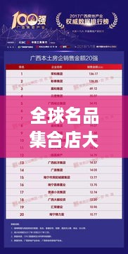 全球名品集合店大揭秘，排名榜單重磅出爐！