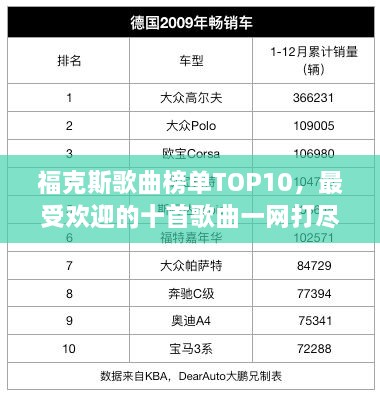 ?？怂垢枨駟蜹OP10，最受歡迎的十首歌曲一網(wǎng)打盡！