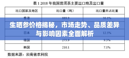 生曬參價格揭秘，市場走勢、品質(zhì)差異與影響因素全面解析