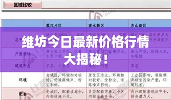 維坊今日最新價(jià)格行情大揭秘！