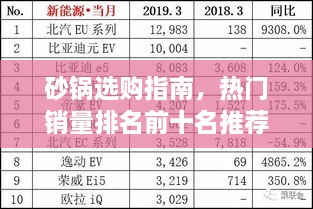 砂鍋選購(gòu)指南，熱門(mén)銷(xiāo)量排名前十名推薦